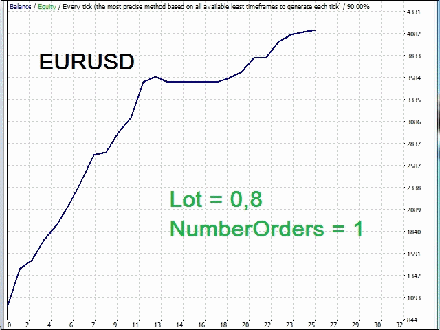 图片[3]-Mql5官网 Signals Provider RSI and Fibonacci 外汇EA-EA侦探社 - 全球领先的MQL5官网外汇EA机器人MT4自动化交易EA资源免费分享网站