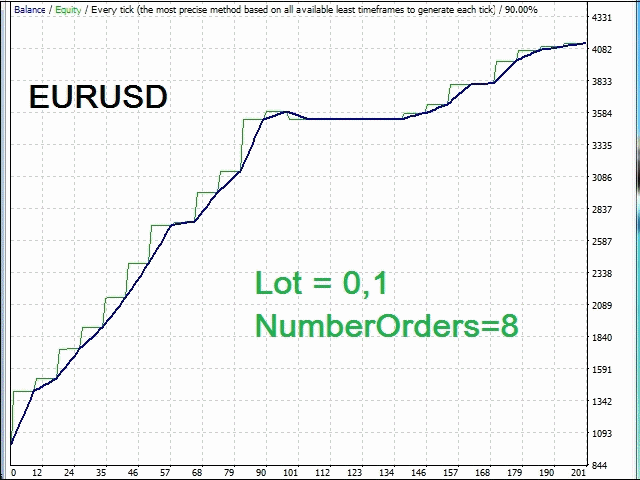 图片[4]-Mql5官网 Signals Provider RSI and Fibonacci 外汇EA-EA侦探社 - 全球领先的MQL5官网外汇EA机器人MT4自动化交易EA资源免费分享网站
