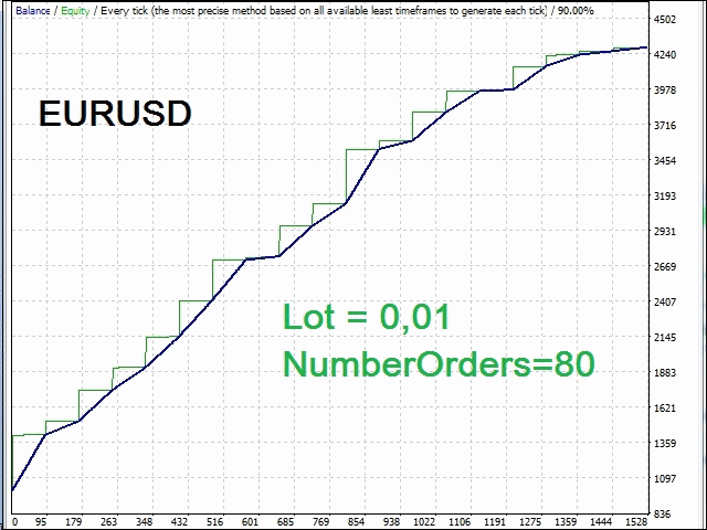图片[5]-Mql5官网 Signals Provider RSI and Fibonacci 外汇EA-EA侦探社 - 全球领先的MQL5官网外汇EA机器人MT4自动化交易EA资源免费分享网站