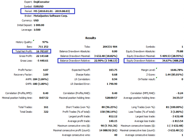 图片[2]-Mql5官网 DojiExecutorMT4 外汇EA-EA侦探社 - 全球领先的MQL5官网外汇EA机器人MT4自动化交易EA资源免费分享网站