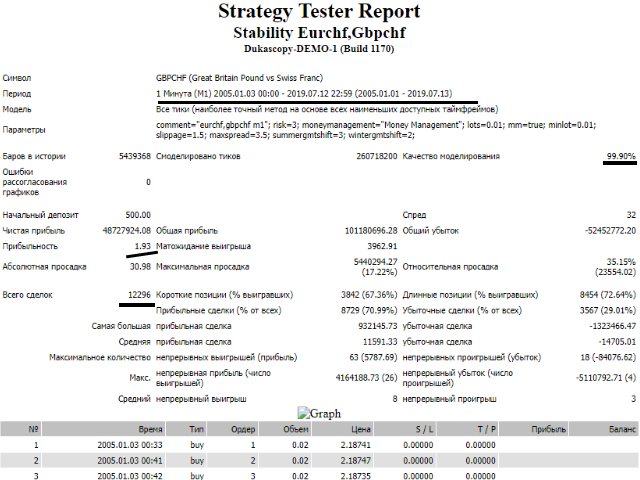 图片[1]-Mql5官网 Stability EurchfGbpchf 外汇EA-EA侦探社 - 全球领先的MQL5官网外汇EA机器人MT4自动化交易EA资源免费分享网站