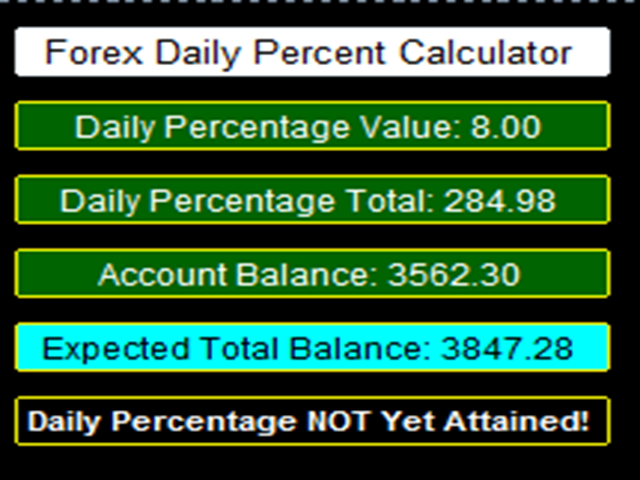 图片[1]-Mql5官网 Forex Daily Percentage Calculator 外汇EA-EA侦探社 - 全球领先的MQL5官网外汇EA机器人MT4自动化交易EA资源免费分享网站