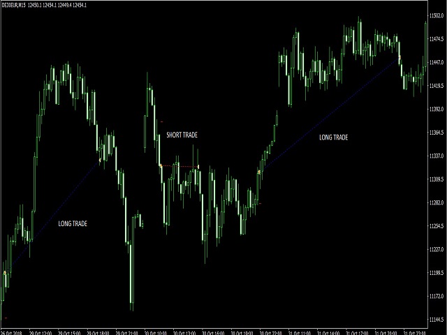 图片[2]-Mql5官网 ChartSysAlpha 外汇EA-EA侦探社 - 全球领先的MQL5官网外汇EA机器人MT4自动化交易EA资源免费分享网站