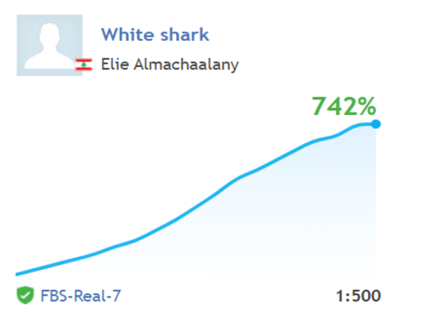 图片[1]-Mql5官网 White Shark 外汇EA-EA侦探社 - 全球领先的MQL5官网外汇EA机器人MT4自动化交易EA资源免费分享网站