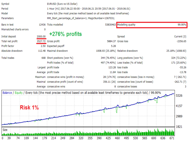 图片[2]-Mql5官网 White Shark 外汇EA-EA侦探社 - 全球领先的MQL5官网外汇EA机器人MT4自动化交易EA资源免费分享网站