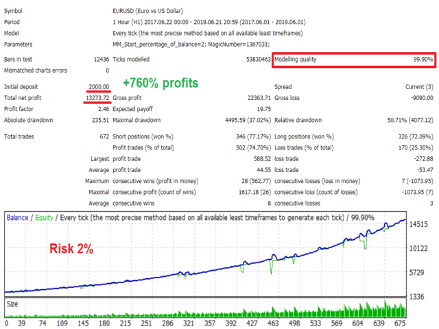 图片[3]-Mql5官网 White Shark 外汇EA-EA侦探社 - 全球领先的MQL5官网外汇EA机器人MT4自动化交易EA资源免费分享网站