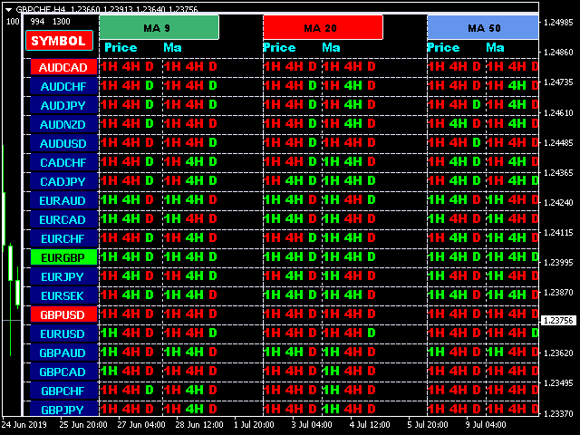 图片[1]-Mql5官网 Market Scanner for Trading Opportunities 外汇EA-EA侦探社 - 全球领先的MQL5官网外汇EA机器人MT4自动化交易EA资源免费分享网站