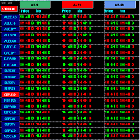 Mql5官网 Market Scanner for Trading Opportunities 外汇EA-EA侦探社 - 全球领先的MQL5官网外汇EA机器人MT4自动化交易EA资源免费分享网站