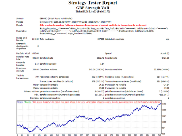 图片[1]-Mql5官网 GBP Strength VAR 外汇EA-EA侦探社 - 全球领先的MQL5官网外汇EA机器人MT4自动化交易EA资源免费分享网站