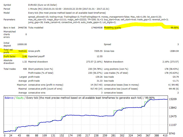 图片[1]-Mql5官网 Jump reversal 外汇EA-EA侦探社 - 全球领先的MQL5官网外汇EA机器人MT4自动化交易EA资源免费分享网站