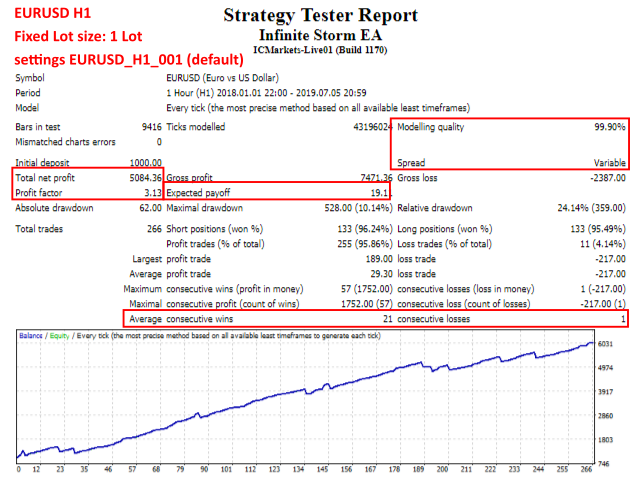 图片[1]-Mql5官网 Infinite Storm EA 外汇EA-EA侦探社 - 全球领先的MQL5官网外汇EA机器人MT4自动化交易EA资源免费分享网站