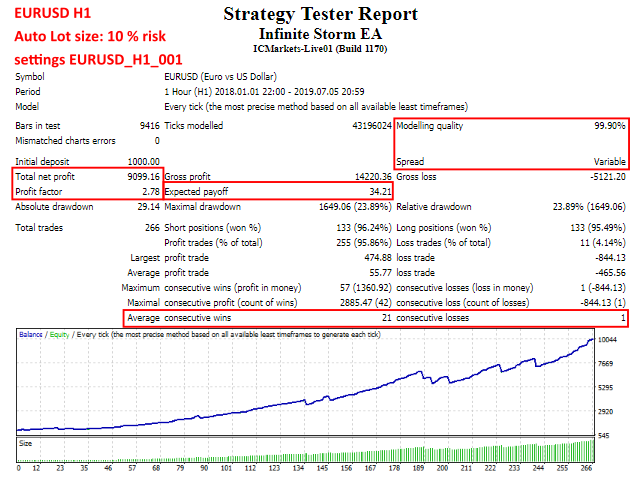 图片[2]-Mql5官网 Infinite Storm EA 外汇EA-EA侦探社 - 全球领先的MQL5官网外汇EA机器人MT4自动化交易EA资源免费分享网站
