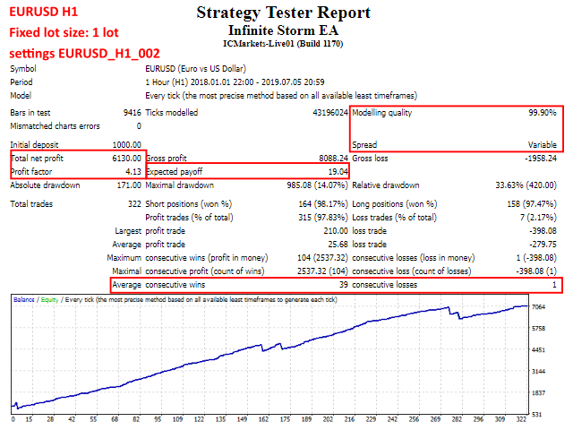 图片[3]-Mql5官网 Infinite Storm EA 外汇EA-EA侦探社 - 全球领先的MQL5官网外汇EA机器人MT4自动化交易EA资源免费分享网站
