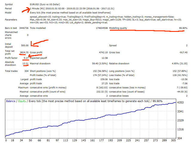 图片[3]-Mql5官网 News trend follower 外汇EA-EA侦探社 - 全球领先的MQL5官网外汇EA机器人MT4自动化交易EA资源免费分享网站