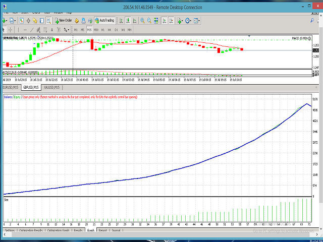 图片[5]-Mql5官网 Roman Asset Management Scalping MT4 外汇EA-EA侦探社 - 全球领先的MQL5官网外汇EA机器人MT4自动化交易EA资源免费分享网站