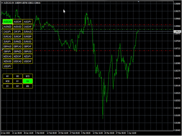 图片[4]-Mql5官网 Symbol and Time frame Changer 外汇EA-EA侦探社 - 全球领先的MQL5官网外汇EA机器人MT4自动化交易EA资源免费分享网站