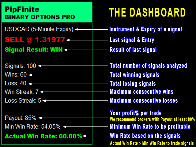 图片[7]-Mql5官网 PipFinite Binary Options PRO 外汇EA-EA侦探社 - 全球领先的MQL5官网外汇EA机器人MT4自动化交易EA资源免费分享网站