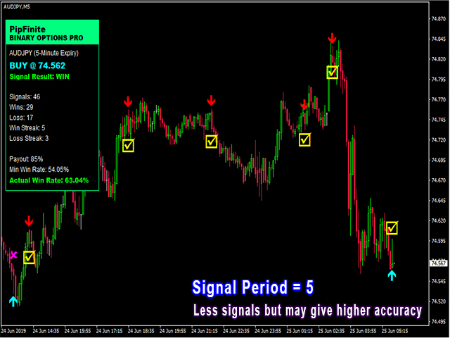 图片[9]-Mql5官网 PipFinite Binary Options PRO 外汇EA-EA侦探社 - 全球领先的MQL5官网外汇EA机器人MT4自动化交易EA资源免费分享网站