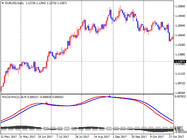 图片[1]-Mql5官网 Trend Scanner Advanced MACD 外汇EA-EA侦探社 - 全球领先的MQL5官网外汇EA机器人MT4自动化交易EA资源免费分享网站
