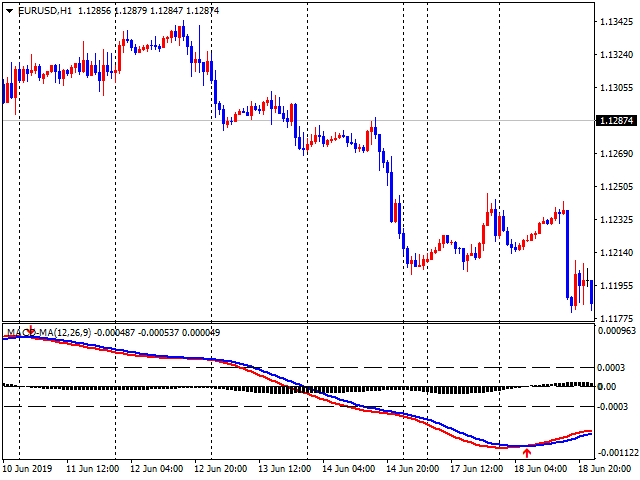 图片[2]-Mql5官网 Trend Scanner Advanced MACD 外汇EA-EA侦探社 - 全球领先的MQL5官网外汇EA机器人MT4自动化交易EA资源免费分享网站
