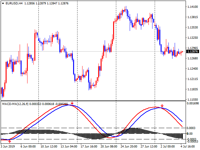 图片[3]-Mql5官网 Trend Scanner Advanced MACD 外汇EA-EA侦探社 - 全球领先的MQL5官网外汇EA机器人MT4自动化交易EA资源免费分享网站