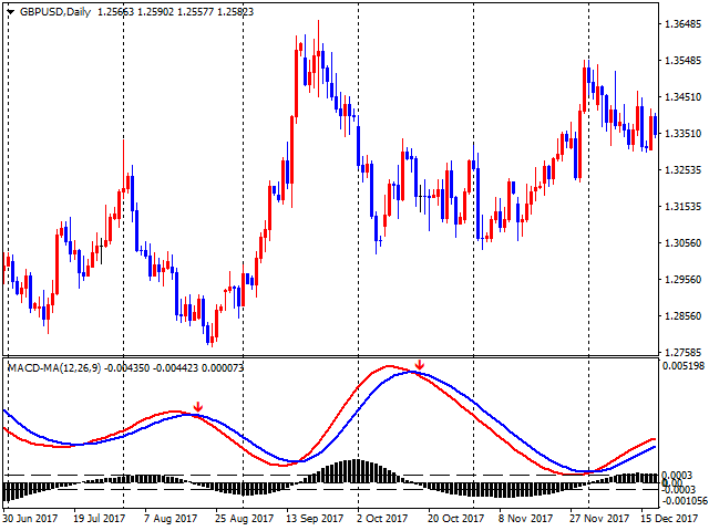 图片[4]-Mql5官网 Trend Scanner Advanced MACD 外汇EA-EA侦探社 - 全球领先的MQL5官网外汇EA机器人MT4自动化交易EA资源免费分享网站