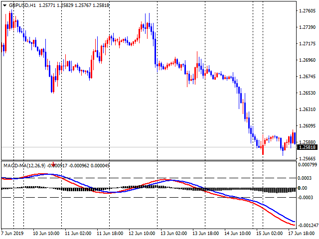 图片[5]-Mql5官网 Trend Scanner Advanced MACD 外汇EA-EA侦探社 - 全球领先的MQL5官网外汇EA机器人MT4自动化交易EA资源免费分享网站