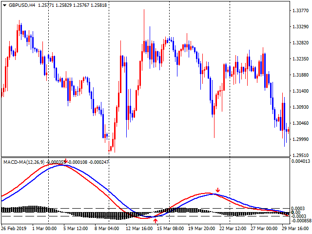 图片[6]-Mql5官网 Trend Scanner Advanced MACD 外汇EA-EA侦探社 - 全球领先的MQL5官网外汇EA机器人MT4自动化交易EA资源免费分享网站