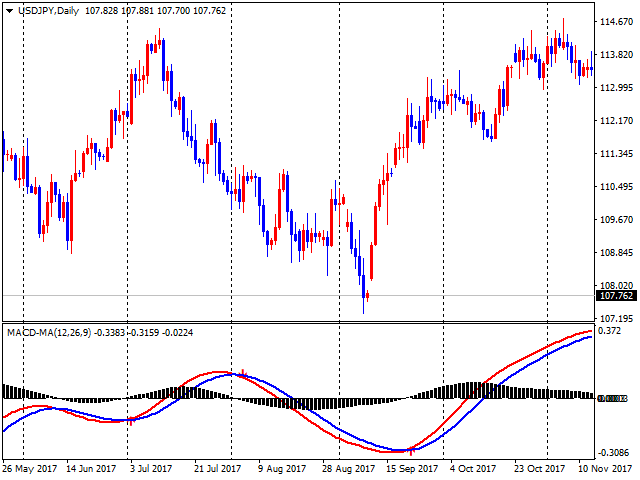 图片[7]-Mql5官网 Trend Scanner Advanced MACD 外汇EA-EA侦探社 - 全球领先的MQL5官网外汇EA机器人MT4自动化交易EA资源免费分享网站