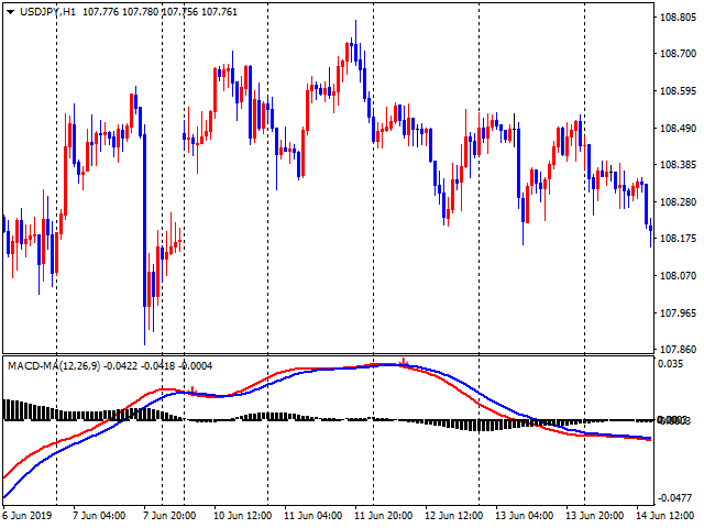 图片[8]-Mql5官网 Trend Scanner Advanced MACD 外汇EA-EA侦探社 - 全球领先的MQL5官网外汇EA机器人MT4自动化交易EA资源免费分享网站