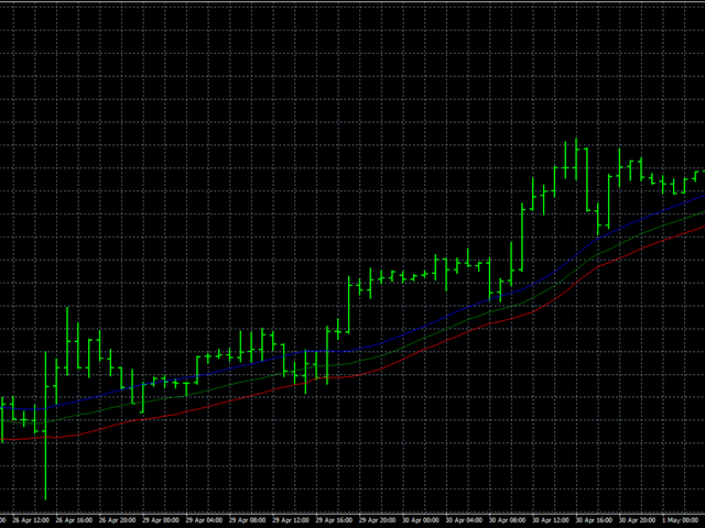图片[3]-Mql5官网 AIS Adaptive Trend Smoothing 外汇EA-EA侦探社 - 全球领先的MQL5官网外汇EA机器人MT4自动化交易EA资源免费分享网站