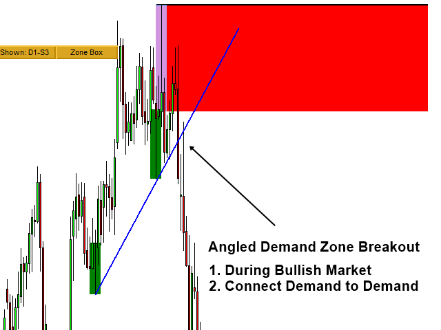 图片[11]-Mql5官网 Ace Supply Demand Zone MT4 外汇EA-EA侦探社 - 全球领先的MQL5官网外汇EA机器人MT4自动化交易EA资源免费分享网站