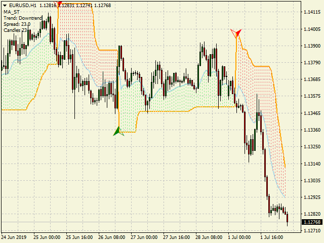 图片[2]-Mql5官网 MA Super Trend 外汇EA-EA侦探社 - 全球领先的MQL5官网外汇EA机器人MT4自动化交易EA资源免费分享网站