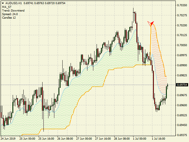 图片[3]-Mql5官网 MA Super Trend 外汇EA-EA侦探社 - 全球领先的MQL5官网外汇EA机器人MT4自动化交易EA资源免费分享网站