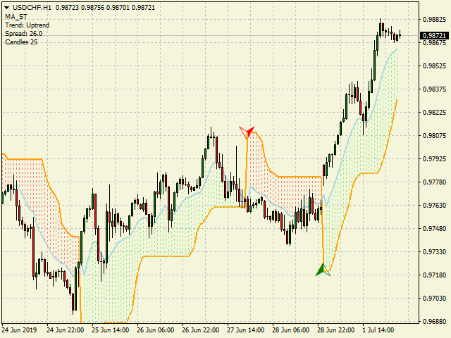 图片[4]-Mql5官网 MA Super Trend 外汇EA-EA侦探社 - 全球领先的MQL5官网外汇EA机器人MT4自动化交易EA资源免费分享网站