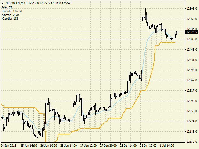 图片[5]-Mql5官网 MA Super Trend 外汇EA-EA侦探社 - 全球领先的MQL5官网外汇EA机器人MT4自动化交易EA资源免费分享网站