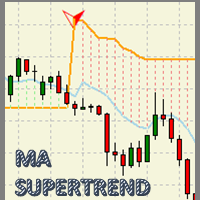 Mql5官网 MA Super Trend 外汇EA-EA侦探社 - 全球领先的MQL5官网外汇EA机器人MT4自动化交易EA资源免费分享网站