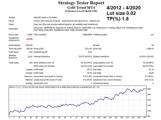 图片[2]-Mql5官网 Gold Trend MT4 外汇EA-EA侦探社 - 全球领先的MQL5官网外汇EA机器人MT4自动化交易EA资源免费分享网站