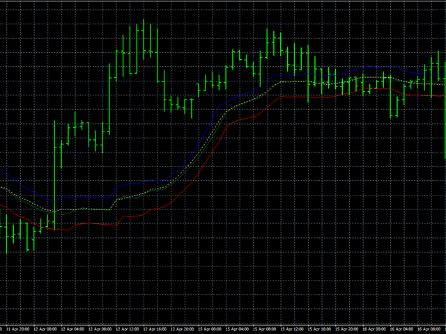 图片[3]-Mql5官网 AIS Adaptive Nonlinear Smoothing 外汇EA-EA侦探社 - 全球领先的MQL5官网外汇EA机器人MT4自动化交易EA资源免费分享网站