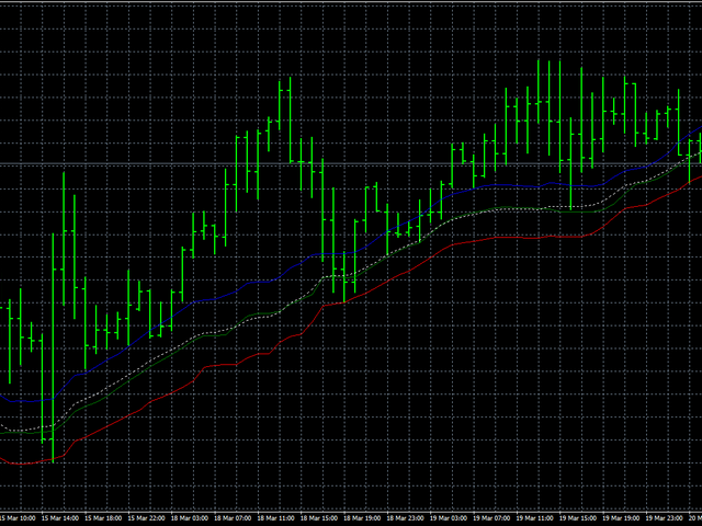图片[5]-Mql5官网 AIS Adaptive Nonlinear Smoothing 外汇EA-EA侦探社 - 全球领先的MQL5官网外汇EA机器人MT4自动化交易EA资源免费分享网站