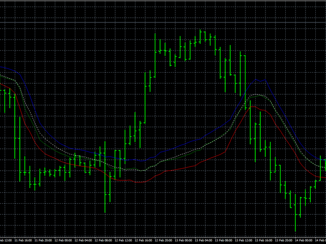 图片[6]-Mql5官网 AIS Adaptive Nonlinear Smoothing 外汇EA-EA侦探社 - 全球领先的MQL5官网外汇EA机器人MT4自动化交易EA资源免费分享网站