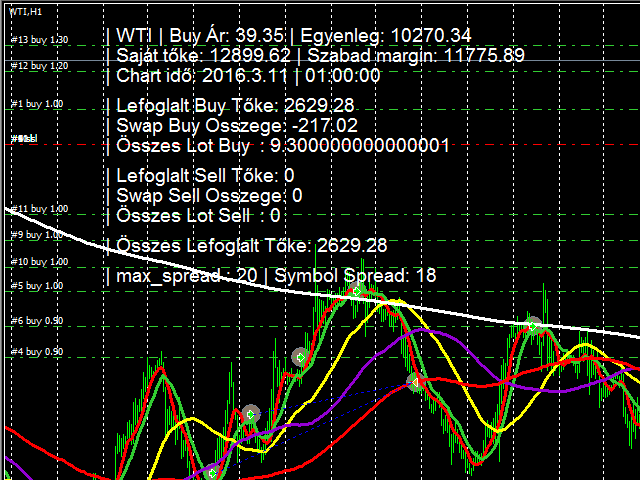 图片[1]-Mql5官网 MA turn and 6 MA trend EA 外汇EA-EA侦探社 - 全球领先的MQL5官网外汇EA机器人MT4自动化交易EA资源免费分享网站