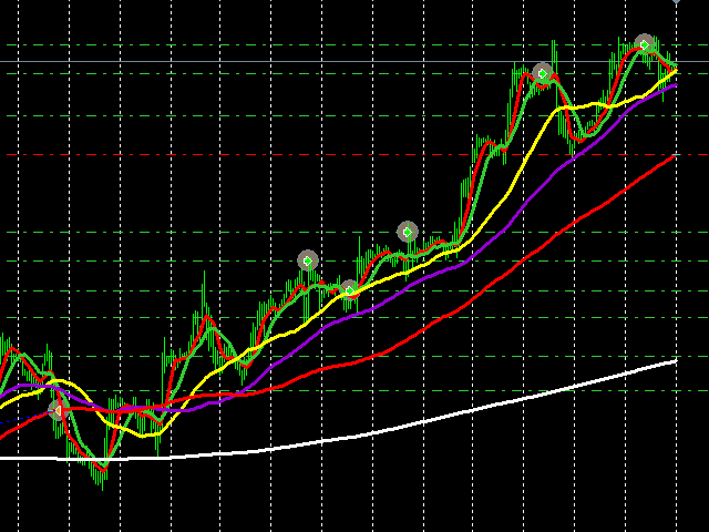 图片[2]-Mql5官网 MA turn and 6 MA trend EA 外汇EA-EA侦探社 - 全球领先的MQL5官网外汇EA机器人MT4自动化交易EA资源免费分享网站