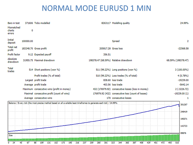 图片[4]-Mql5官网 Curiosity 5 The Snake 外汇EA-EA侦探社 - 全球领先的MQL5官网外汇EA机器人MT4自动化交易EA资源免费分享网站