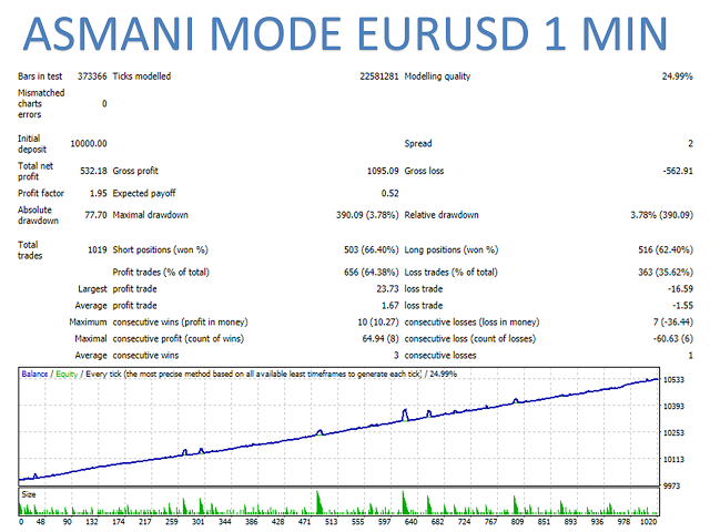 图片[8]-Mql5官网 Curiosity 5 The Snake 外汇EA-EA侦探社 - 全球领先的MQL5官网外汇EA机器人MT4自动化交易EA资源免费分享网站