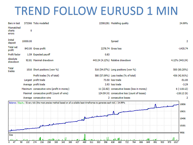 图片[10]-Mql5官网 Curiosity 5 The Snake 外汇EA-EA侦探社 - 全球领先的MQL5官网外汇EA机器人MT4自动化交易EA资源免费分享网站