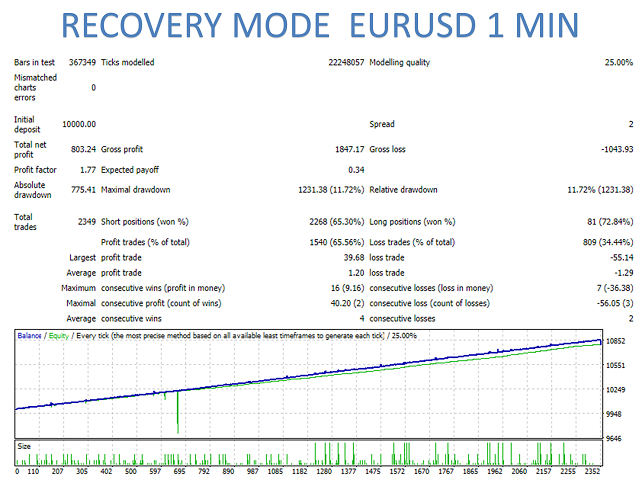 图片[11]-Mql5官网 Curiosity 5 The Snake 外汇EA-EA侦探社 - 全球领先的MQL5官网外汇EA机器人MT4自动化交易EA资源免费分享网站