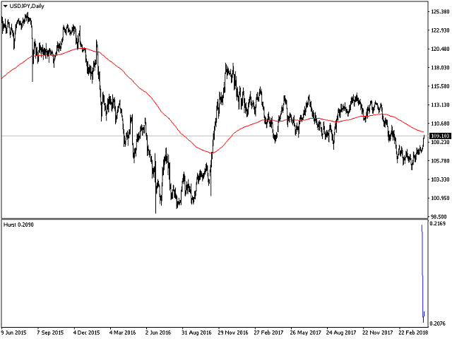图片[1]-Mql5官网 Hurst Exponent Indicator 外汇EA-EA侦探社 - 全球领先的MQL5官网外汇EA机器人MT4自动化交易EA资源免费分享网站