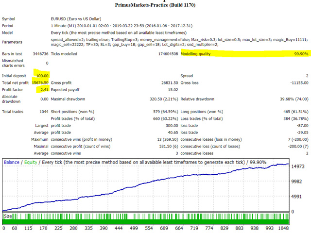 图片[2]-Mql5官网 Fast Scalper 外汇EA-EA侦探社 - 全球领先的MQL5官网外汇EA机器人MT4自动化交易EA资源免费分享网站