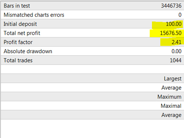 图片[3]-Mql5官网 Fast Scalper 外汇EA-EA侦探社 - 全球领先的MQL5官网外汇EA机器人MT4自动化交易EA资源免费分享网站